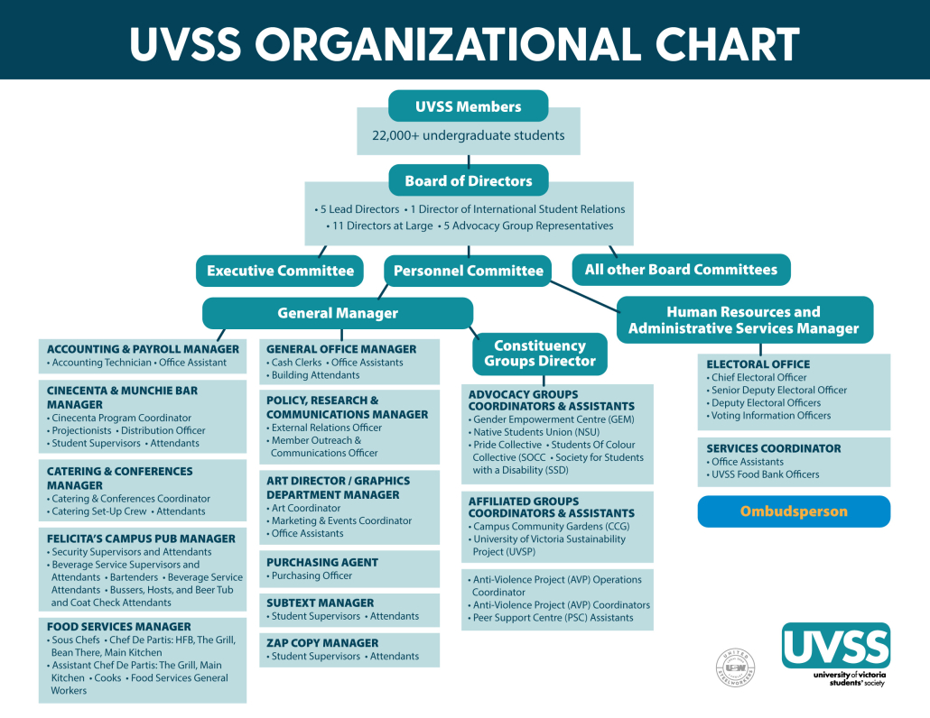 UVSS_ORG_CHART_2026